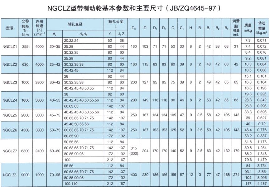 NGCL型帶動輪鼓形齒式聯軸器