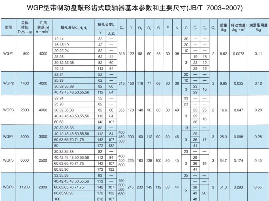 WGP型帶制動盤鼓形齒式聯軸器