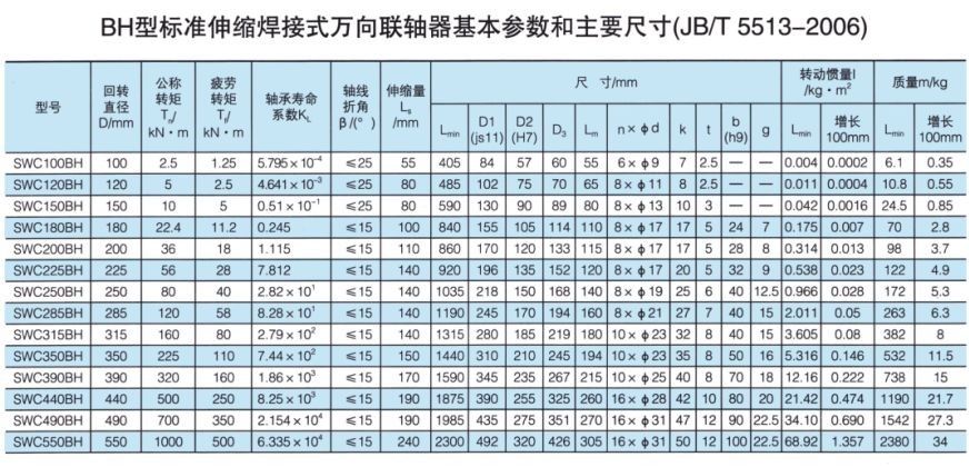 BH型標(biāo)準(zhǔn)伸縮焊接式萬(wàn)向聯(lián)軸器