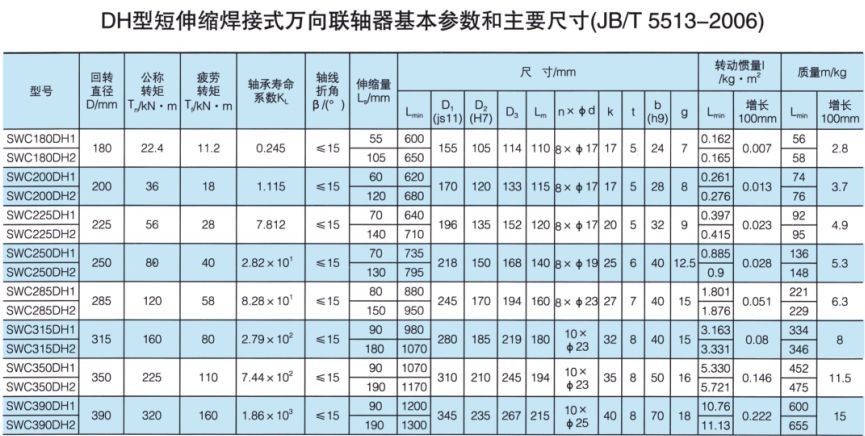 DH型短伸縮焊接式萬向聯軸器