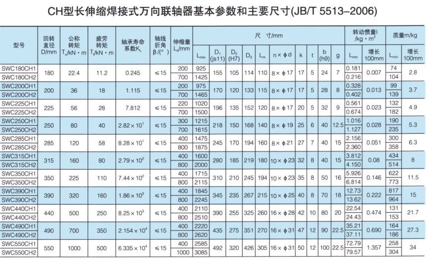 SWC長伸縮焊接式萬向聯軸器