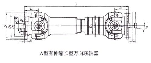 SWP-A型有伸縮長型萬向聯軸器