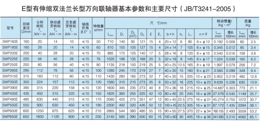 SWP-E型有伸縮雙法蘭長型萬向聯軸器