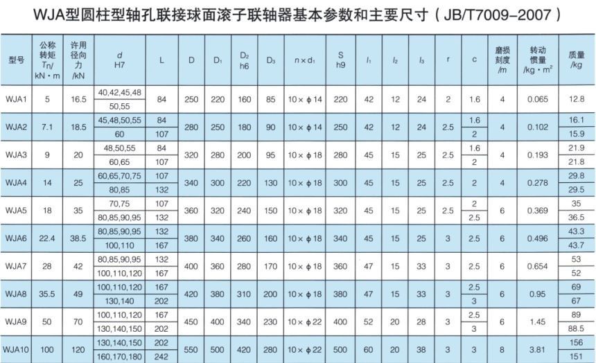 WJA型圓柱型軸孔聯接球面滾子聯軸器