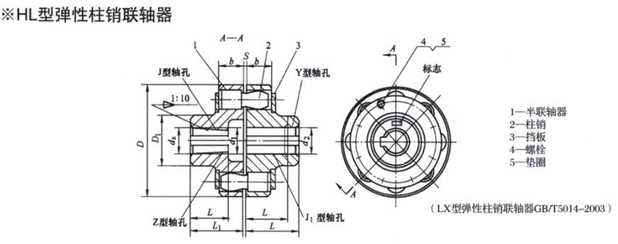 HL彈性柱銷聯(lián)軸器