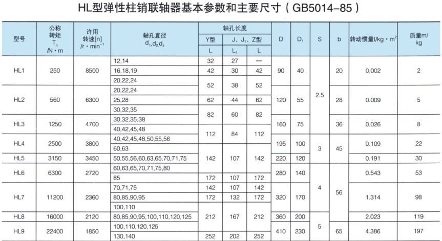 HL彈性柱銷聯(lián)軸器