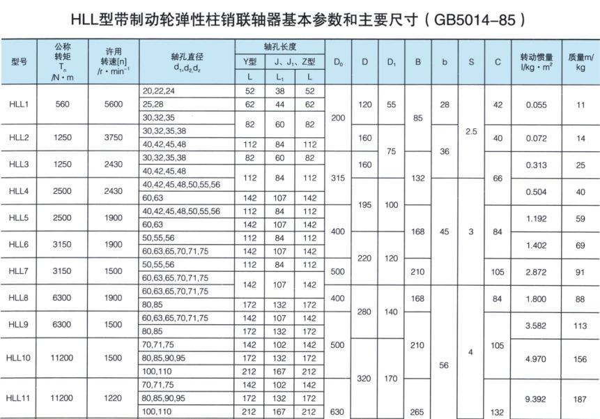 HLL帶制動輪型彈性柱銷聯軸器