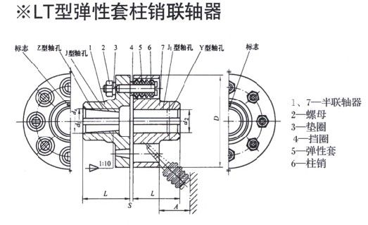 TL型彈性套柱銷聯軸器