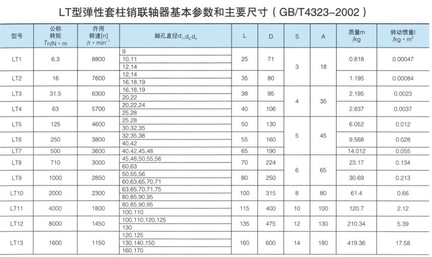 TL型彈性套柱銷聯軸器