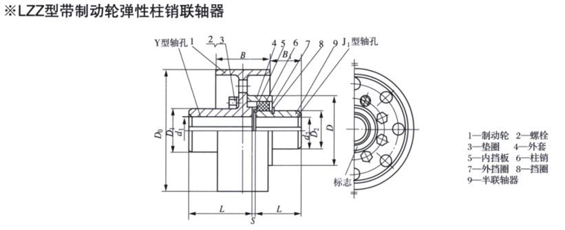 LZZ型帶制動輪彈性柱銷齒式聯軸器