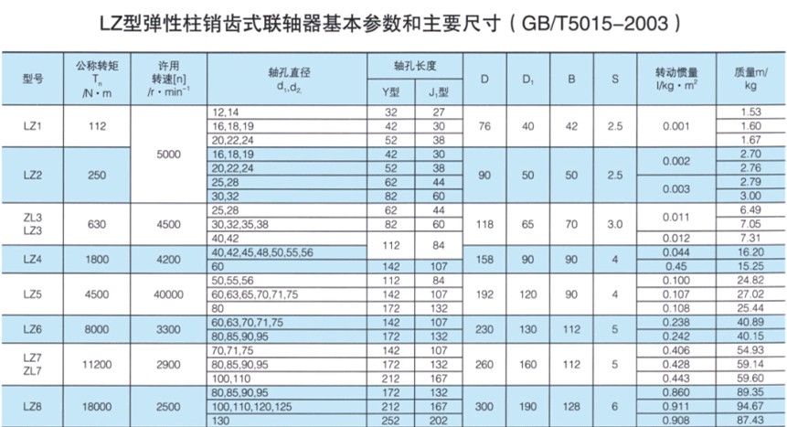 LZ型彈性柱銷齒式聯軸器