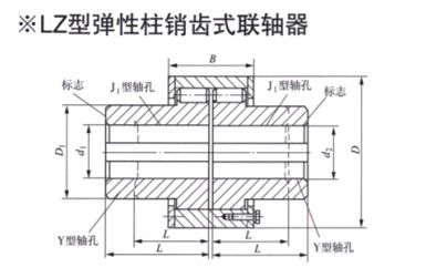 LZ型彈性柱銷齒式聯軸器