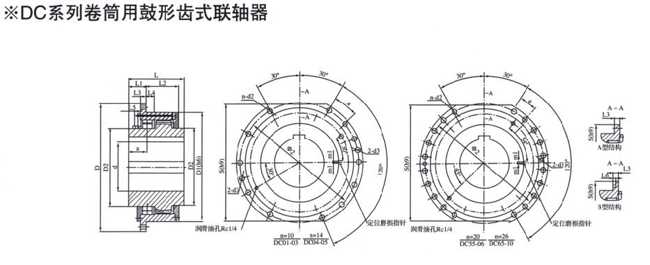 DC齒式卷筒聯軸器