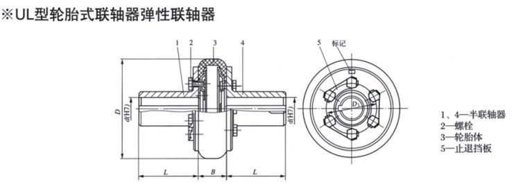 UL型輪胎式聯軸器