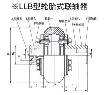 LLB型輪胎式聯軸器