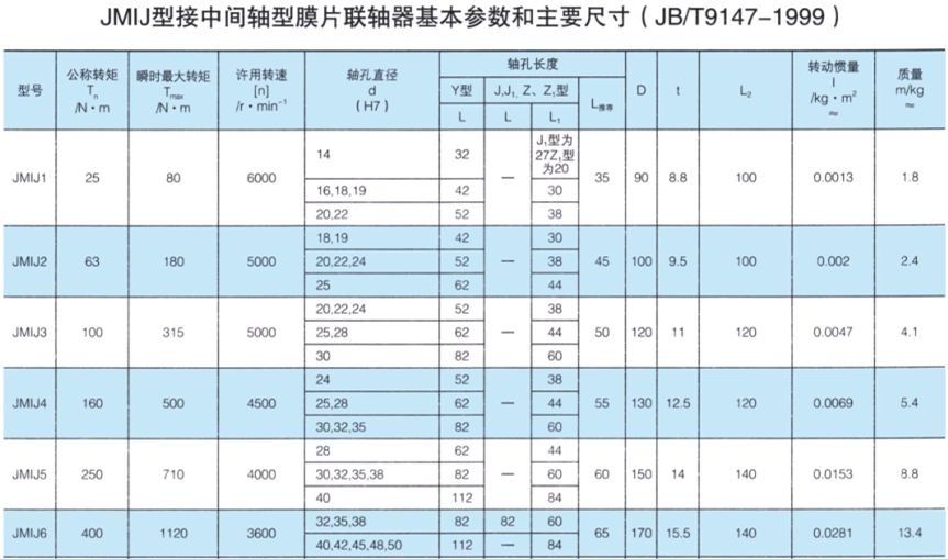 JMⅠJ型聯軸器