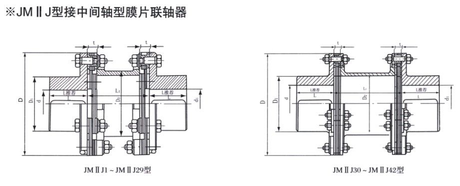 JMⅡJ型聯軸器