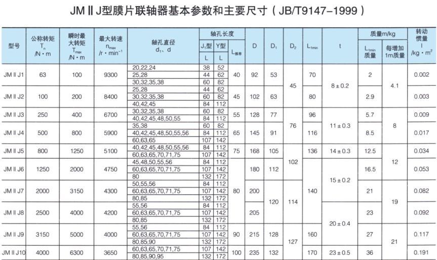 JMⅡJ型聯軸器