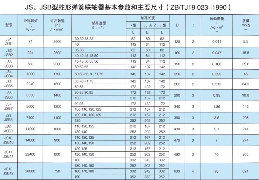 JS、JSB型蛇形彈簧聯軸器