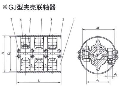 GJL型立式夾殼聯軸器