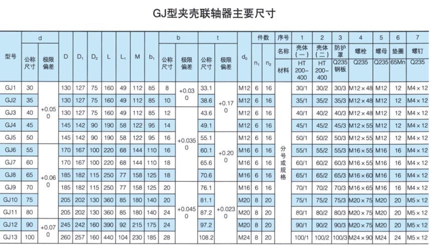 GJL型立式夾殼聯軸器