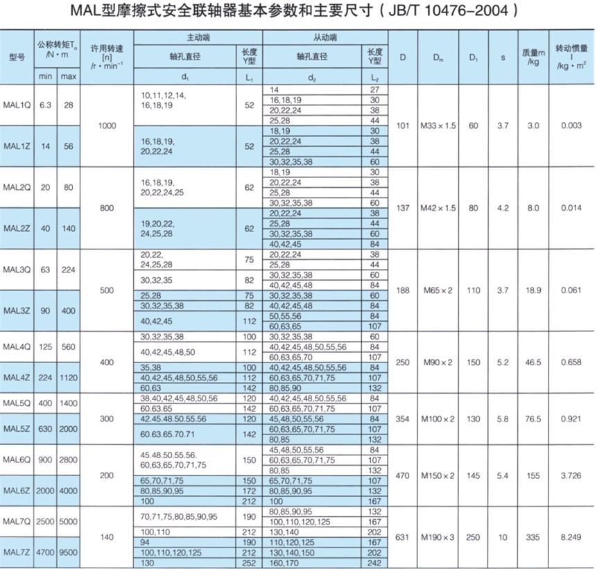 MAL型摩擦式安全聯(lián)軸器